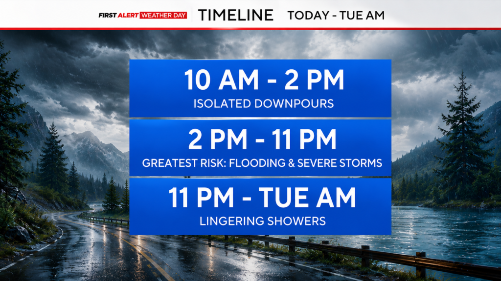 NYC Weather: Rain, Severe Storm Threat Return to the Area NYC Weather: Rain, Severe Storm Threat Return to the Area